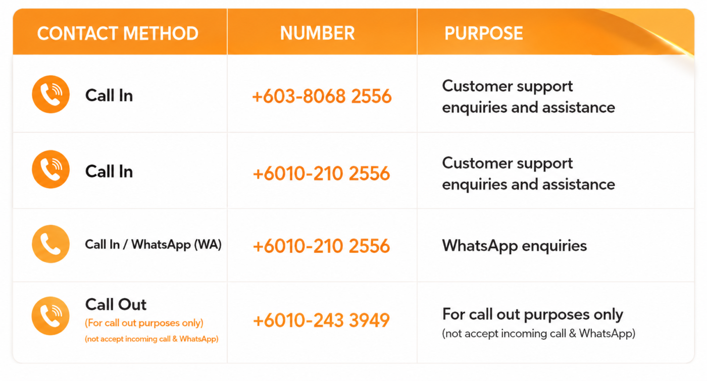 Presoft contact details